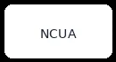 NCUA federally insured deposits up to $250,000 per member account