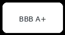 BBB A-plus rated financial institution serving Michigan and Wisconsin
